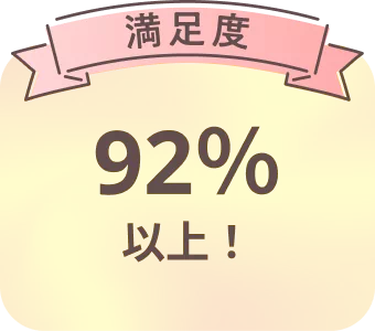 お客様満足度92％以上！